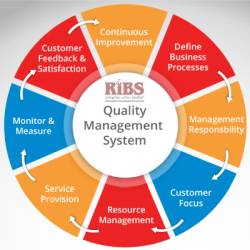 Ribs Quality Management Software